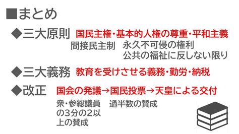 3 原則|【中学公民】日本国憲法の三大原則とは？小学生でもわかりやす。